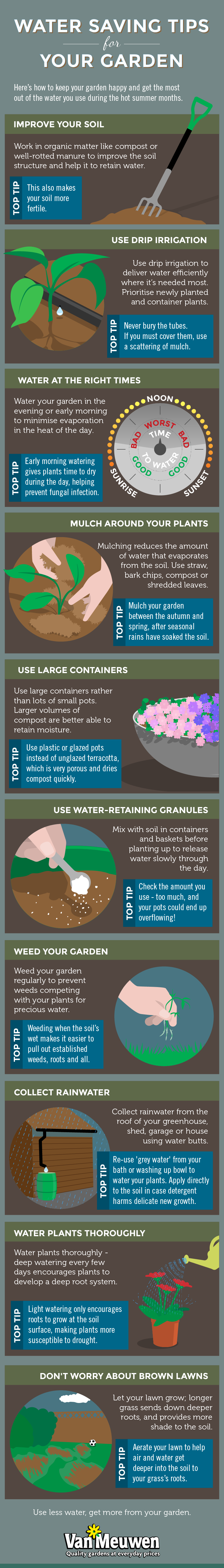 water saving tips infographic from van meuwen